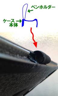 ペンホルダー部分のちょっとした加工で使い勝手が180%向上